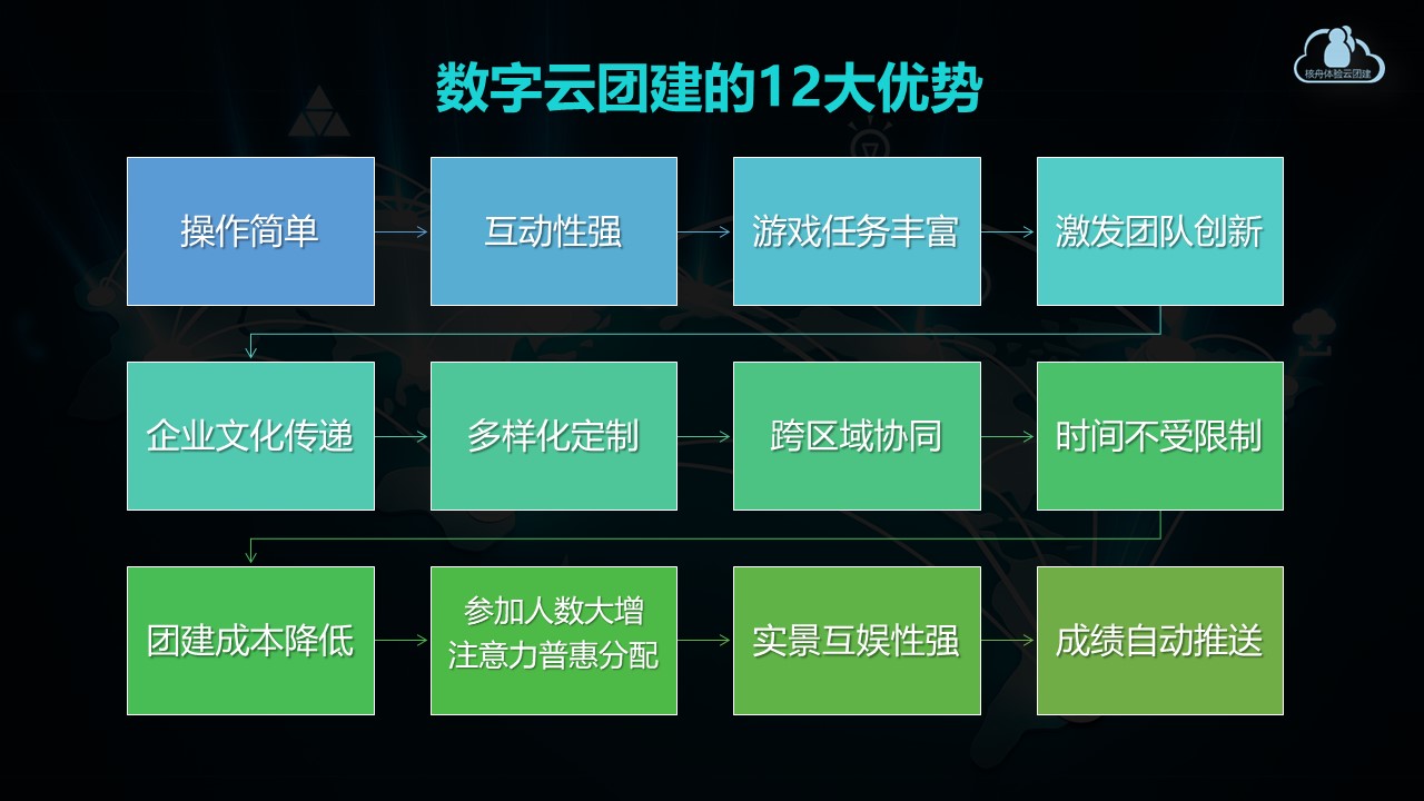 核舟體驗數(shù)字云團(tuán)建 3.JPG