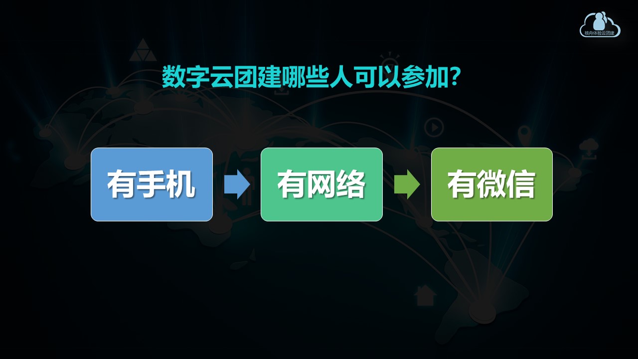 核舟體驗數(shù)字云團(tuán)建 4.JPG