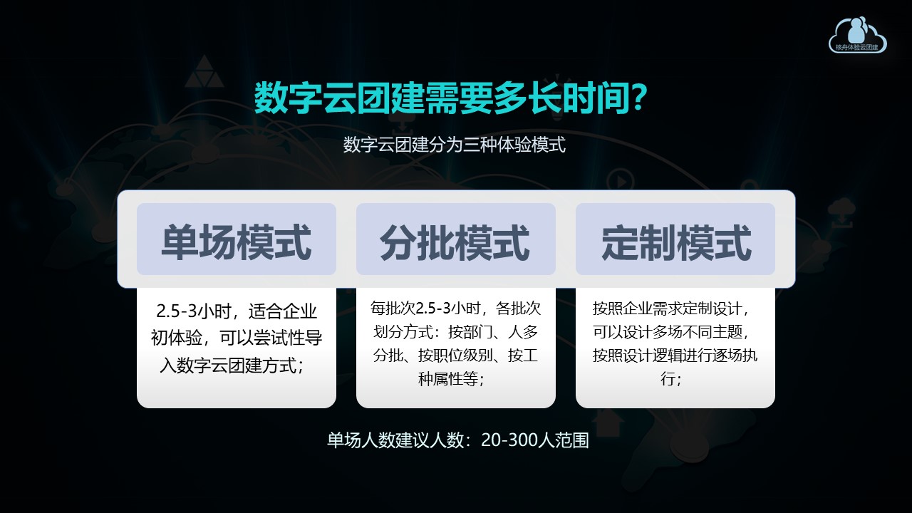 核舟體驗數(shù)字云團(tuán)建 5.JPG