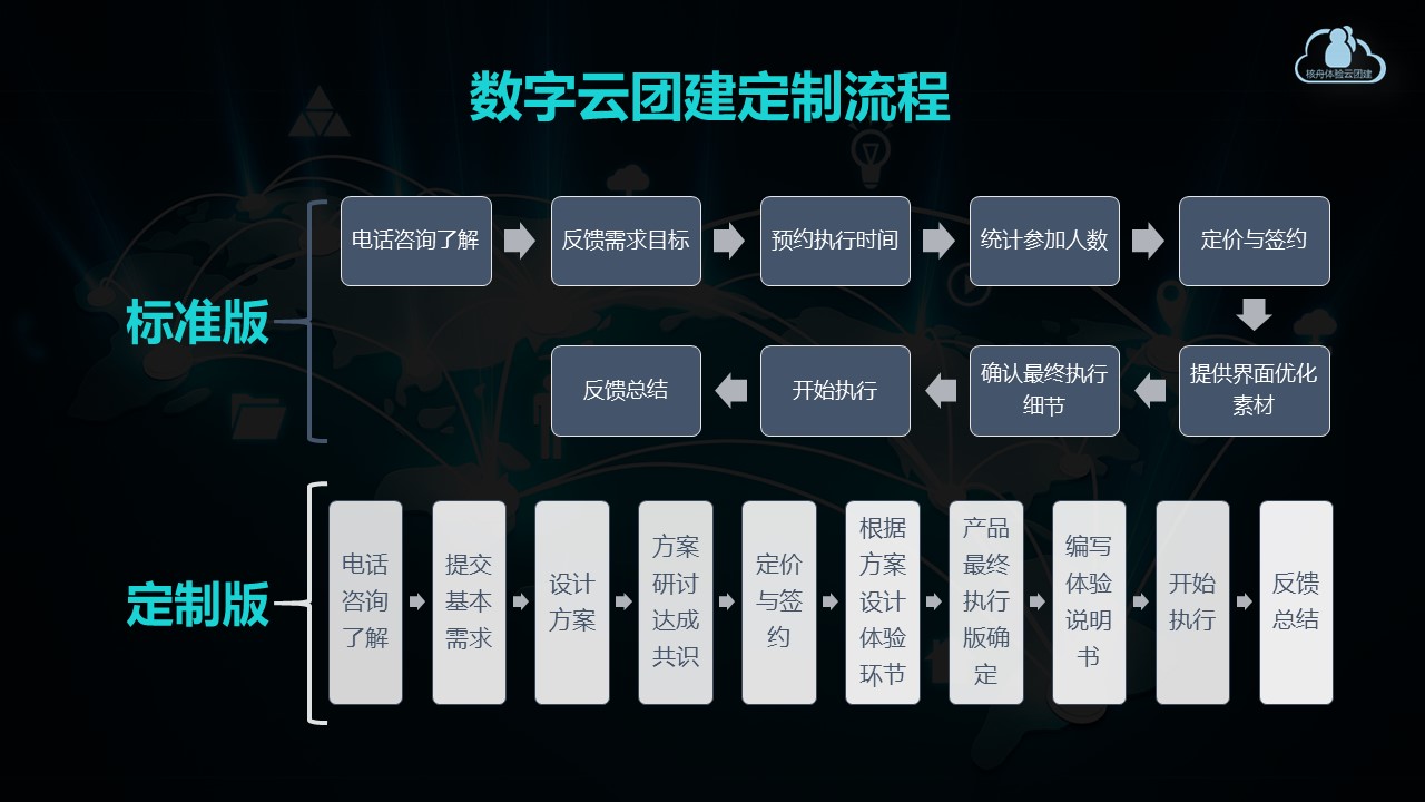 核舟體驗數(shù)字云團(tuán)建 6.JPG