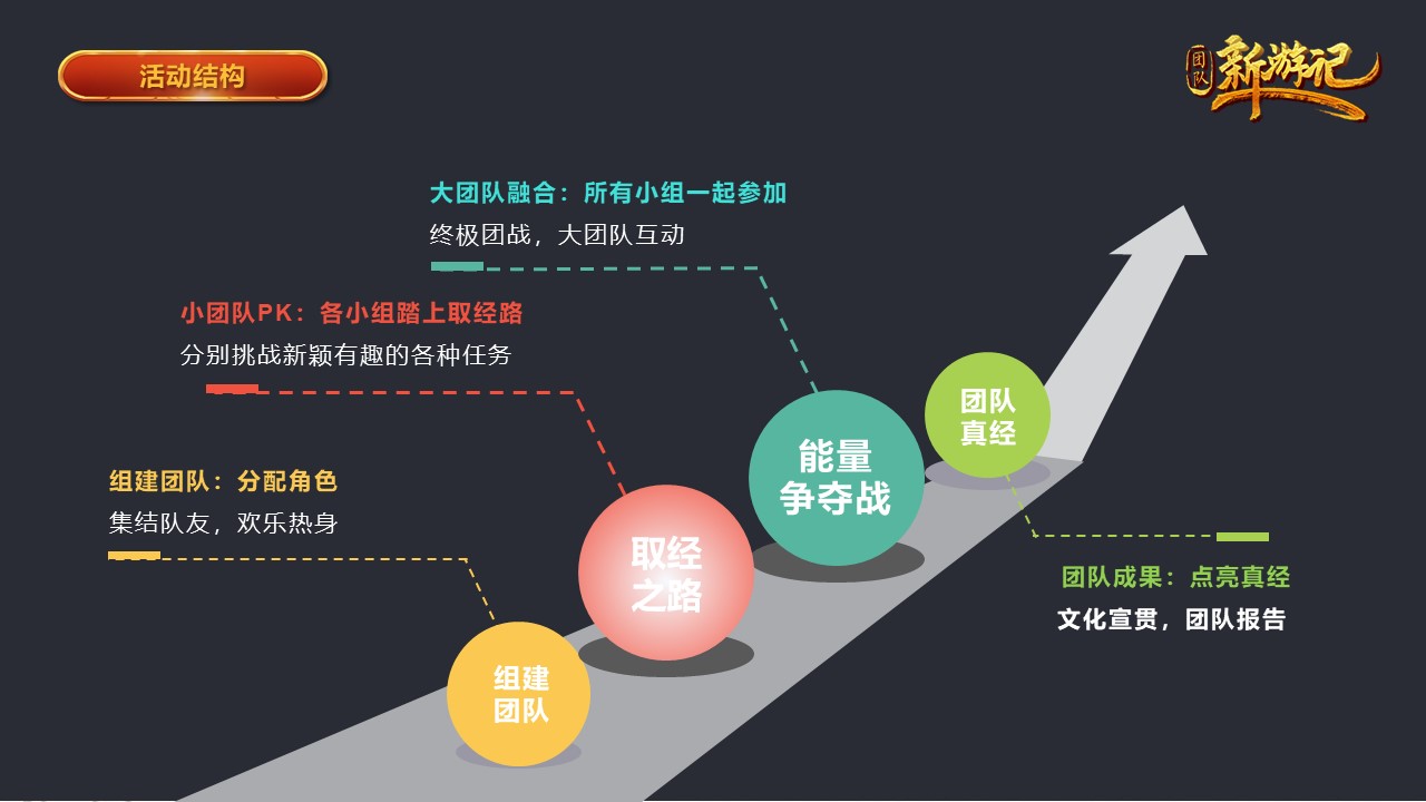 核舟團隊新游記 西游記團建8.JPG